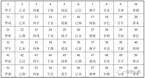 2001年天干地支|2001年日历带农历表，2001蛇年阴阳历对照表，2001年每日天干。